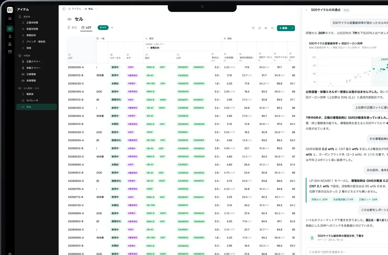 Screen of the AI platform for development teams. A list of experiment lots alongside an AI agent conversation showing analysis results.